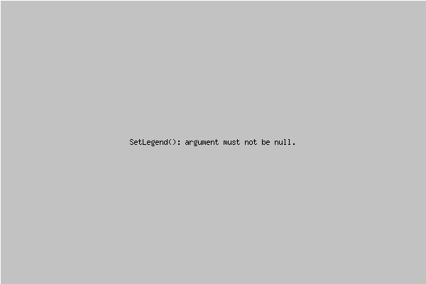 Bowling Average by Season for Cowling